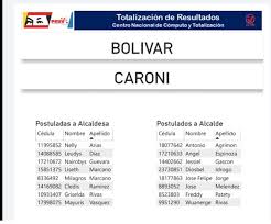 Nicolás maduro en su red. Psuv Candidatos A Las Primarias Para Las Alcaldias De Caroni Y Angostura Del Orinoco Lista Diario Primicia
