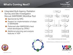 spadat program and visual sample plan vsp briefing ppt