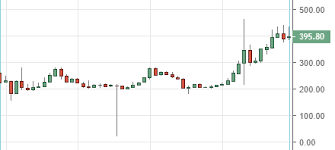 Suivez le cours bitcoin dollar (btc/usd) en direct, le graphique et retrouvez les actualités de ces devises avec boursorama Cours Du Bitcoin En Euro Prix Actuel Et Historique Cryptophile