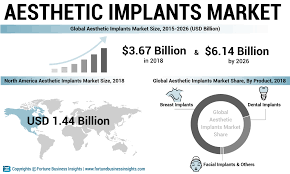 Today’s competitive landscape continues to put more demand on small businesses than ever before. Aesthetic Implants Market Size Growth 2020 Global Industry Analysis By Share Trends Opportunities Growth Factors Developments Key Players Merger Competitive Landscape With Regional Forecast To 2026 Medgadget