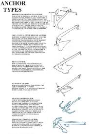 The equipment is different but the purposes are the same to anchor belays a deadman anchor is any object you bury in the snow as a point of attachment for the rope. 450 In Peace And War Ideas Merchant Marine Marine Water Crafts