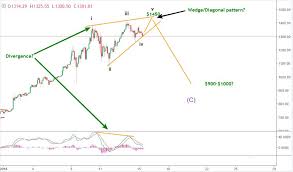View ethereum (eth) price charts in usd and other currencies including real time and historical prices, technical indicators, analysis tools, and other cryptocurrency info at goldprice.org. 15 January Ethereum Price Prediction Eth Usd And Eth Btc Forecast