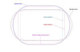 4 x 200m relay track markings run entirely in lanes staggers for a standard 400m track How To Break New Records In The 200 Metres Cnrs