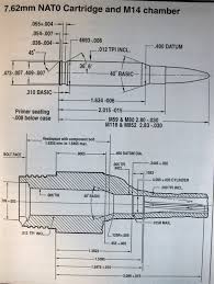 cartridge headspace specifications 308 win 7 62 nato