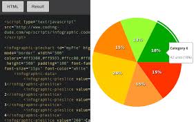 Pros And Cons For Creating Simple Pie Charts With 3 Popular