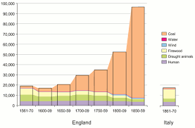 The Steam Engines Role In The Industrial Revolution