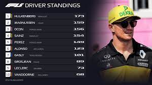 Best formula 1 powerpoint templates. Formula 1 5 Driver Standings Going Into The Singapore Gp Weekend Formula1point5