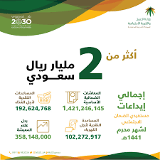 جولي، وهذا اسم مستعار، لم تظن يوما أنها ستعمل في الدعارة، لكن اضطرارها لانتظار ثمانية أسابيع لقبض مخصصاتها اضطرها لقبول عرض لممارسة الجنس مقابل 30 جنيها. ÙˆØ²Ø§Ø±Ø© Ø§Ù„Ø¹Ù…Ù„ ÙˆØ§Ù„ØªÙ†Ù…ÙŠØ© Ø§Ù„Ø§Ø¬ØªÙ…Ø§Ø¹ÙŠØ© ØªÙˆØ¯Ø¹ 2 Ù…Ù„ÙŠØ§Ø± Ø±ÙŠØ§Ù„ Ù…Ø¹Ø§Ø´Ø§Øª Ø¶Ù…Ø§Ù†ÙŠØ© ÙˆØ¨Ø¯Ù„ ØºÙ„Ø§Ø¡ Ù…Ø¹ÙŠØ´Ø© Ù„Ù…Ø³ØªÙÙŠØ¯ÙŠ Ø§Ù„Ø¶Ù…Ø§Ù† Ø§Ù„Ø§Ø¬ØªÙ…Ø§Ø¹ÙŠ Ù„Ø´Ù‡Ø± Ù…Ø­Ø±Ù… ÙˆØ²Ø§Ø±Ø© Ø§Ù„Ù…ÙˆØ§Ø±Ø¯ Ø§Ù„Ø¨Ø´Ø±ÙŠØ© ÙˆØ§Ù„ØªÙ†Ù…ÙŠØ© Ø§Ù„Ø§Ø¬ØªÙ…Ø§Ø¹ÙŠØ©