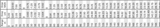 range tape calculator mtc optics designed by shooters