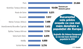 Skopje revine în mod regulat pe listele celor mai poluate orașe din europa și uneori din lume. Bucurestiul Printre Cele Mai Vulnerabile Orase La RÄƒspandirea Coronavirusului Orasul Din Europa Cu Cea Mai Mare Densitate A PopulaÅ£iei Este Parisul Cu 21 044 De Locuitori Pe Kilometru PÄƒtrat
