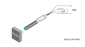 For example, the switch could be used as an interlock to remove power, preventing a dangerous condition for occurring. 3 Wire Inductive Proximity Sensor How To Read The Datasheet Realpars
