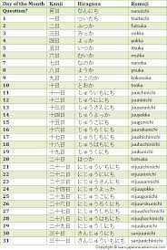 I'm in brazil, so i'm using in the dd/mm/yyyy format. Learn Using Japanese Numbers To Give Days Months And Days Of The Week