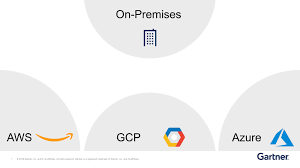 Good clinical practice (gcp) is an international ethical and scientific quality standard for designing, conducting, recording and reporting trials that involve the participation of human subjects. Identity Management Questions For Aws Azure And Gcp Mark Diodati
