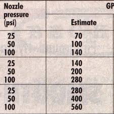 The Smooth Bore Nozzle Fire Engineering