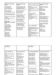 Songs & rhymes from malaysia. Lirik Lagu