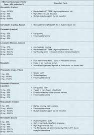 Pin On Study Materials