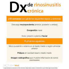 Pin En Medicine