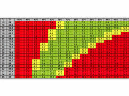 Vapor Pressure Deficit Vs Relative Humidity For Your