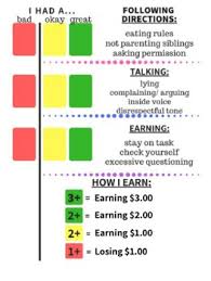 Fast shipping and orders $35+ ship free. Aba Behavior Chart Worksheets Teaching Resources Tpt