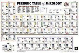 Periodic Table Of Mixology Mixology Posters Art Prints Periodic Table