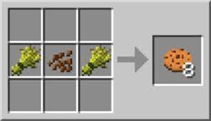 Usually, parrots are much better than any other mobs or creature as you can talk with them and share your secrets. How To Make Bread Cake And Cookies In Minecraft Dummies