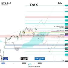Die kalenderwochen 2021 werden hier übersichtlich im kalender 2021 dargestellt. Dax Analyse Kw 5 Aktuelle Dax Analysen Boersenpaar De