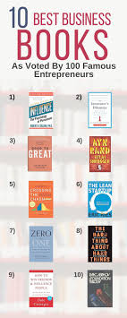 Best Business Books In 2020 Entrepreneur Books Top Business Books Business Books