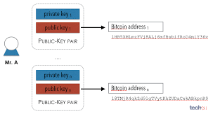 Be extremely careful and pay close attention to the recipient / deposit address. A Guide To Bitcoin Part I A Look Under The Hood