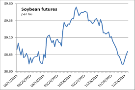 Chinas Tariff Announcement Boosts Soybean Futures 2019 12