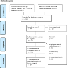 Metabolic Effects Of Dopamine Agonists In Patients With