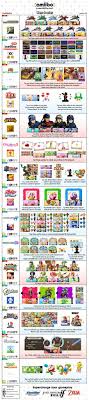 Fan Made Amiibo Compatibility Chart Version 4 2 Nintendo