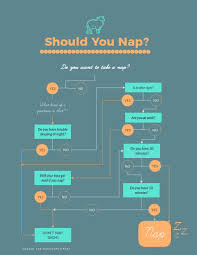 free flowchart maker flowchart infographics inspiration