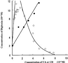 e phase solubility diagrams of nitroglycerin ca or nitrogly