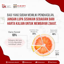 Al quran surat at taubah ayat 103. Bayar Zakat Zaman Now Online Aja Sikapi