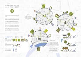 Child Centred Neighbourhoods Kay Sales Landscape Architect Depending on the architect, contractor, or engineer, this process may be from 3 weeks 5 months.