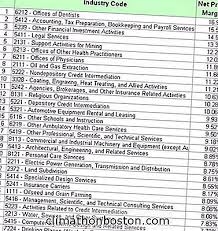 Sehingga sedikit sulit untuk diwujudkan oleh sebagian kalangan orang. Nasihat Top 30 Perniagaan Kecil Paling Menguntungkan Pada Tahun 2008