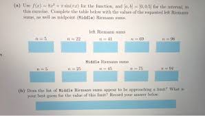 Solved A Use F 0 8x2 I Sin 1x For The Function A Chegg Com