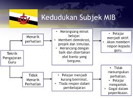 Industri minyak adalah industri utama di brunei darussalam. Peranan Sistem Pendidikan Di Negara Brunei Darussalam