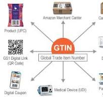GTINs: The Master Key Unlocking Product Success in Commerce ...