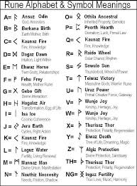 Runen Vikingsymbols Nordische Runen Wikinger Symbole Und Bedeutungen Runen