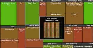 15 Top Jquery Chart Plugins For Developers Learning Jquery