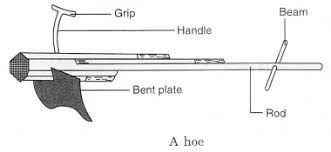 Crop Production And Management Class 8 Notes Science Chapter 1 Learn Cbse Class8sciencenotes Class8sc Crop Production And Management Science Notes Class 8