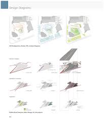Here are some of the most popular options for mac compatible landscape design software: Asla 2012 Professional Awards Digital Drawing For Landscape Architecture