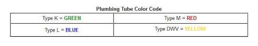 piping tubing and hoses industrial wiki odesie by tech