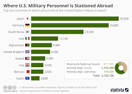 Chart Where U S Military Personnel Is Stationed Abroad