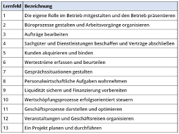 Deine ausbildung zum kaufmann/frau für büromanagement dauert drei jahre und ist dual angelegt. Kaufmann Frau Fur Buromanagement Bbs Row Europaschule
