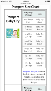 Pampers Diaper Size Chart India Prosvsgijoes Org