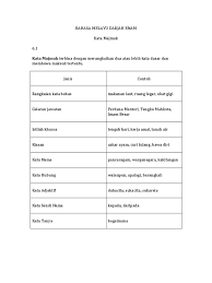 Perlu diperhatikan ya, kata majemuk berbeda dengan kalimat majemuk. Bahasa Melayu Kata Majmuk