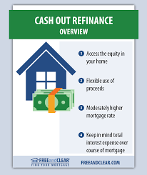 How A Cash Out Refinance Works Freeandclear Home Equity Loan Refinance Mortgage Home Equity
