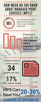 How Much Do You Know About Mps Office Costs Printing Mps Printing Services Print Prints